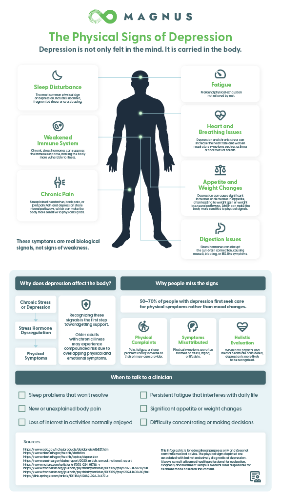 The Physical Signs of Depression: Stress, Strain, and Body Pain The Physical Signs of Depression: Stress, Strain, and Body Pain